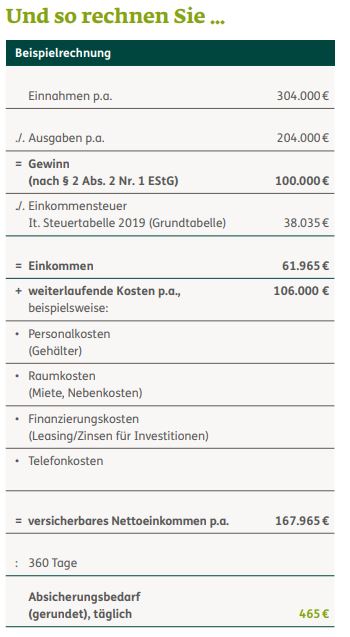 Berechnung Krankentagegeldhöhe DKV